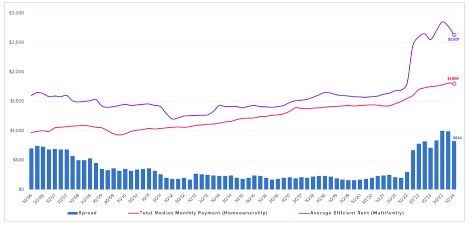 cost of owning vs renting