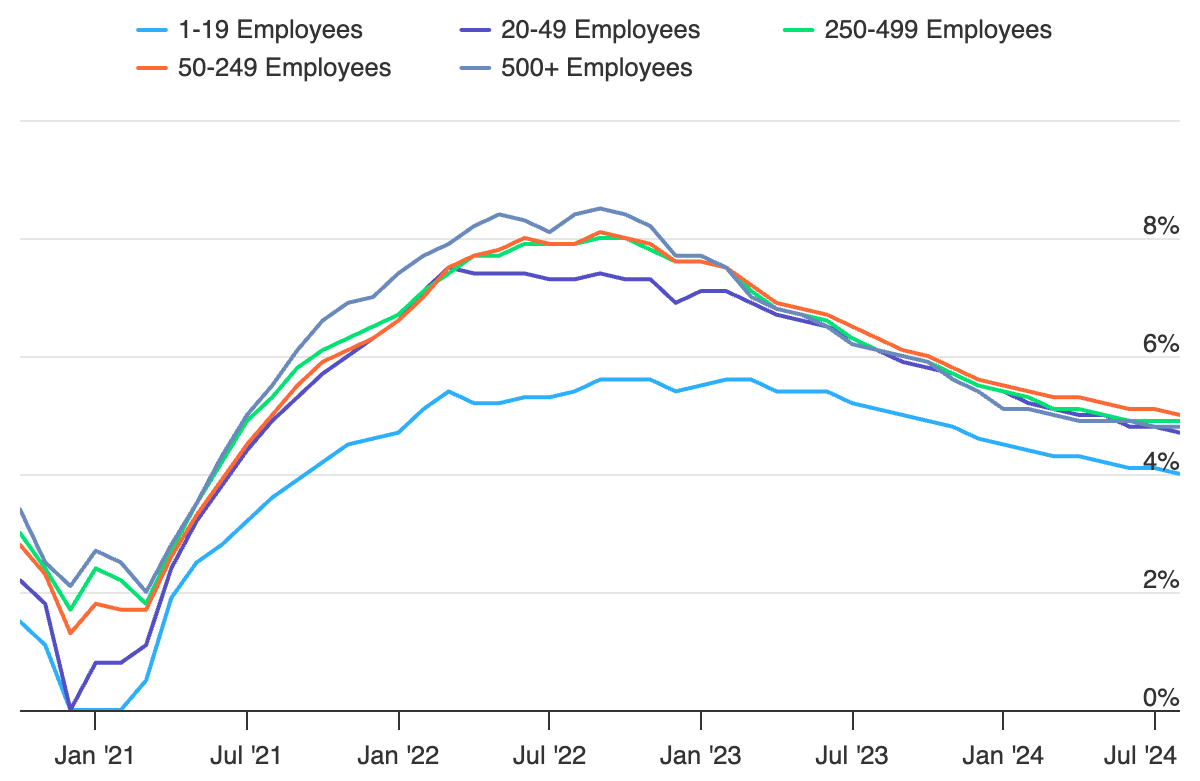 median change in py by firm size.png