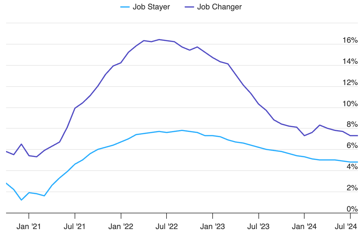 median-year-over-year-change-in-annual-pay