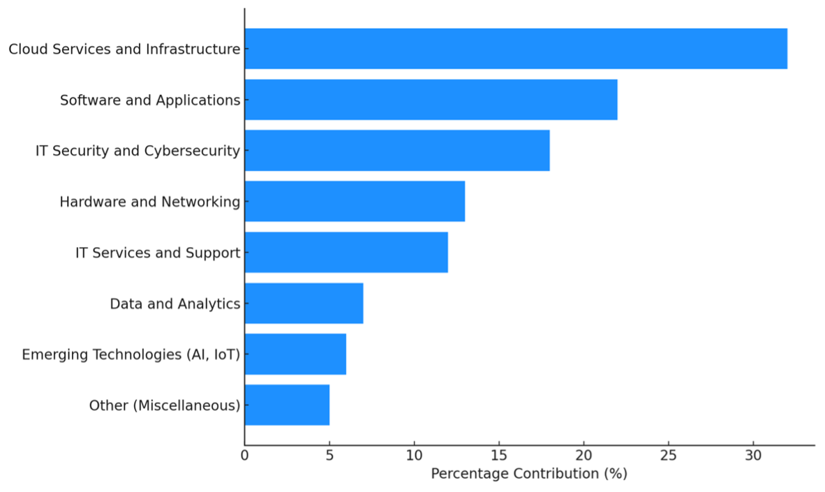 median change in py by firm size.png